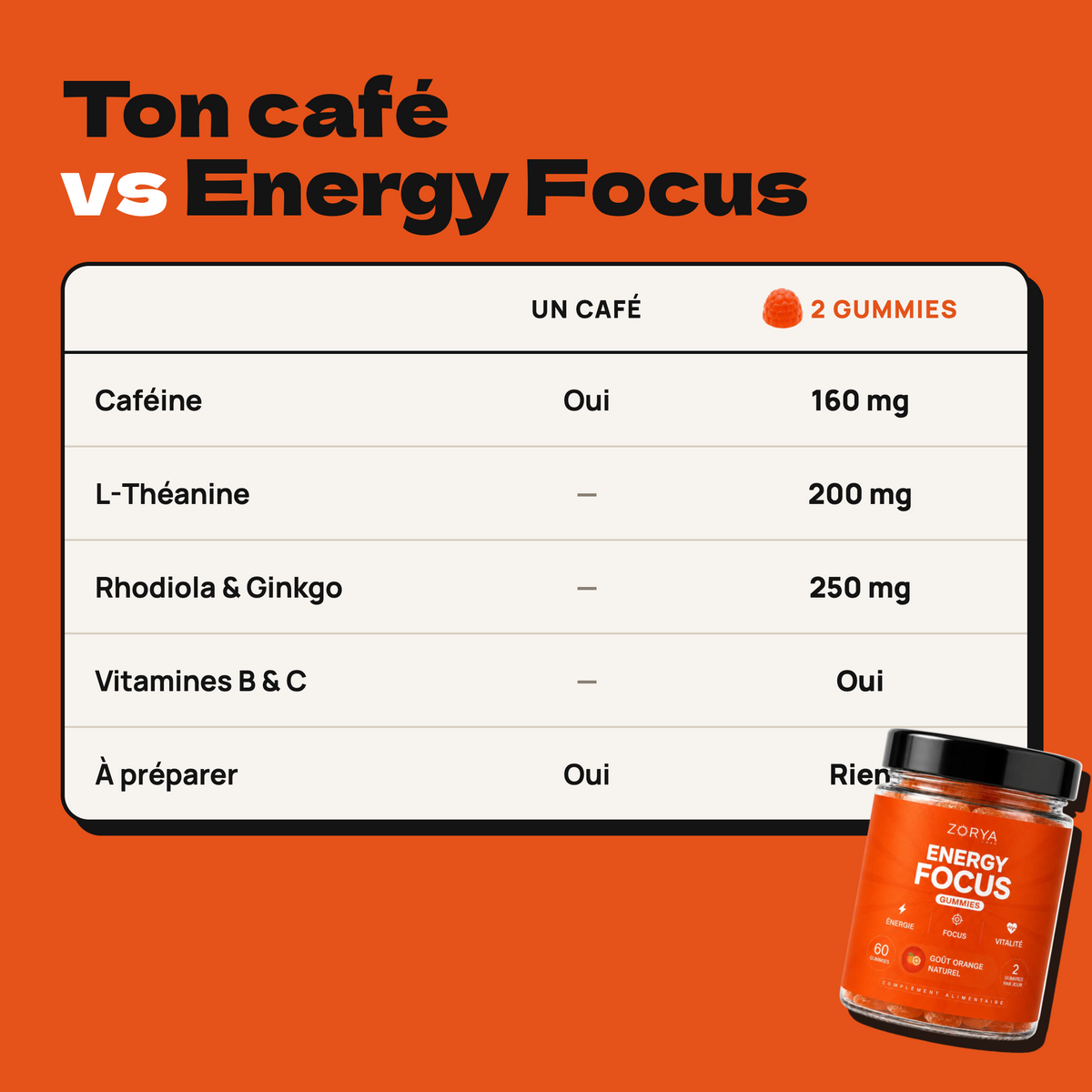 Energy Focus Gummies