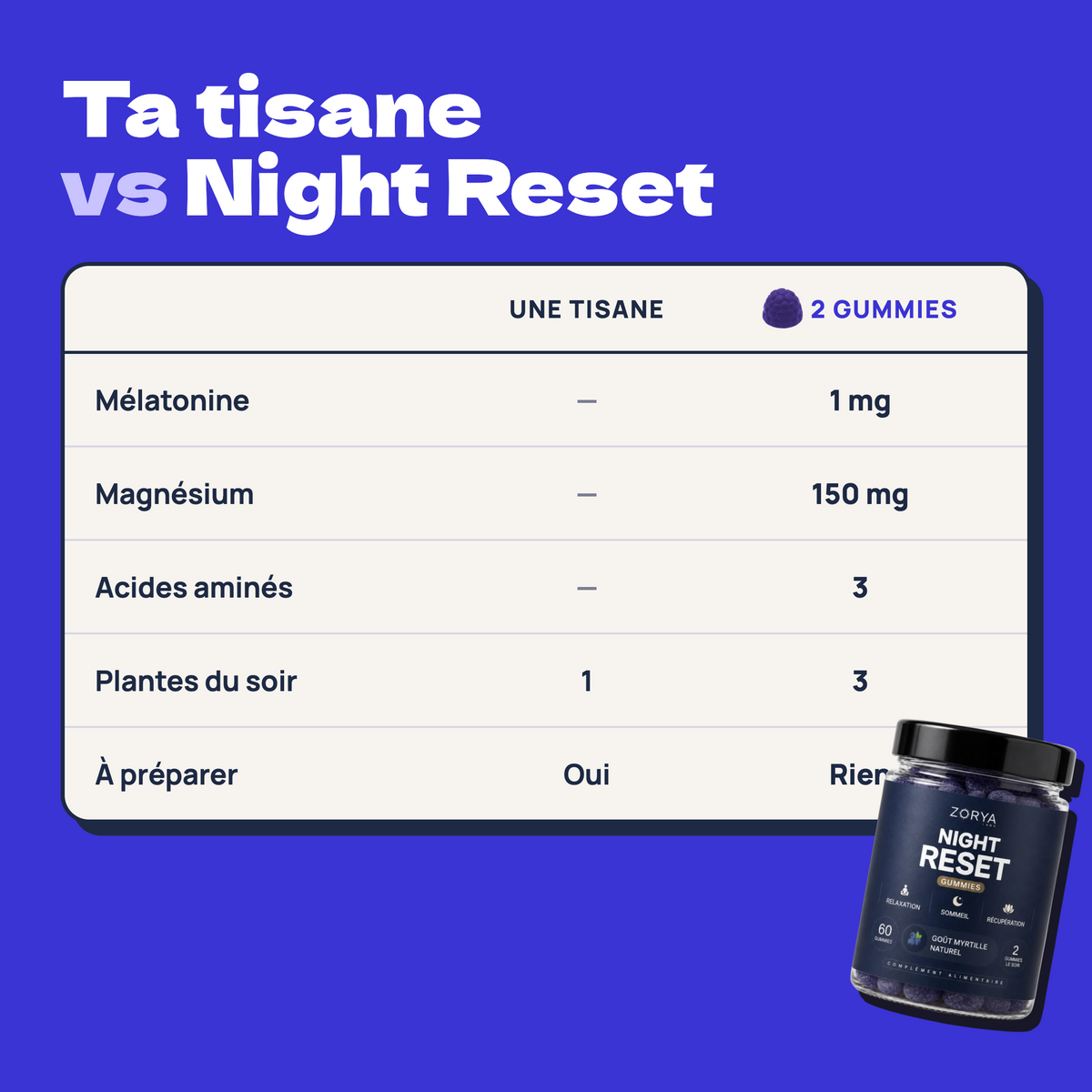 Night Reset Gummies